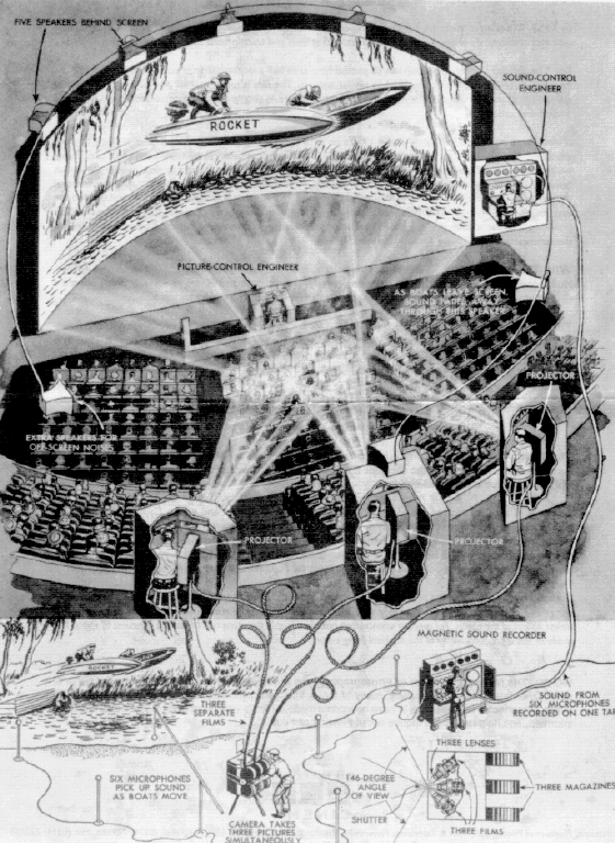 cinerama-diagram